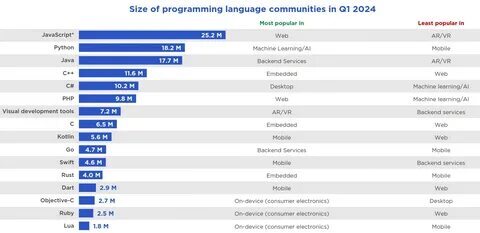 tabela do brasileirão série a 2022 